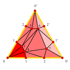 image DunceHat_Triangulation_I.gif